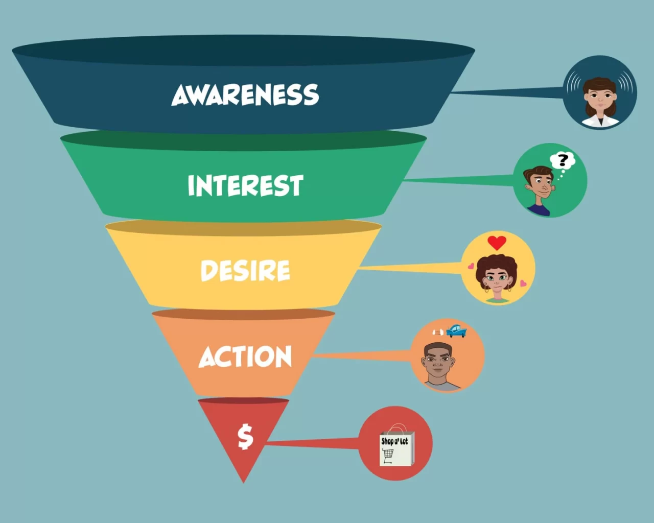 Lead Funnels for Real Estate