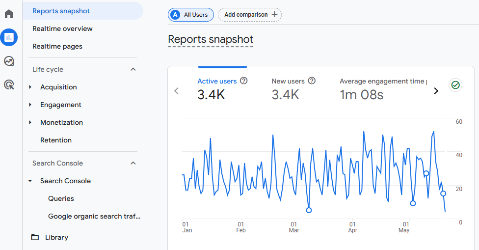 Smart Data for Smart Leads